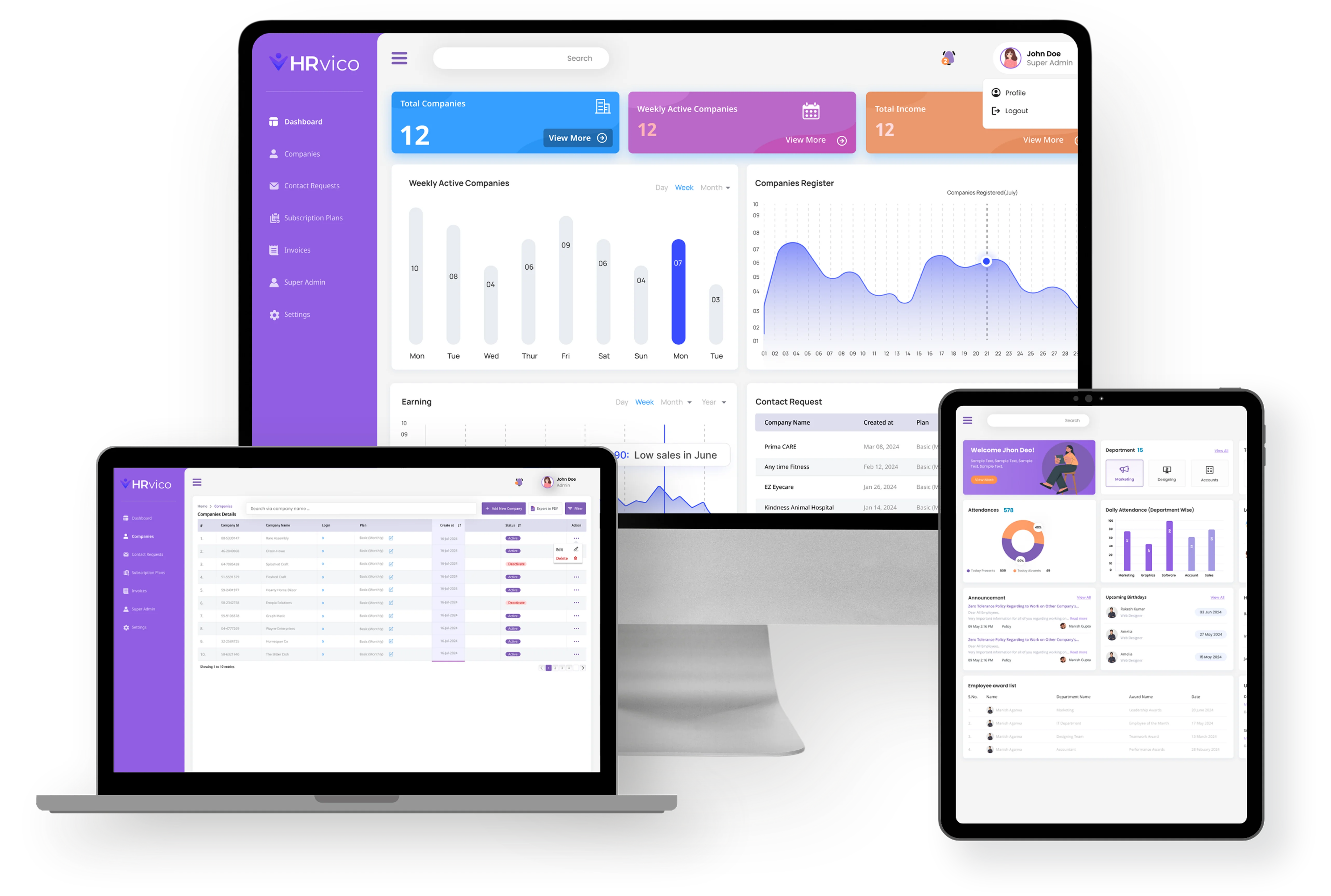 HRVICO comprehensive workforce analytics dashboard